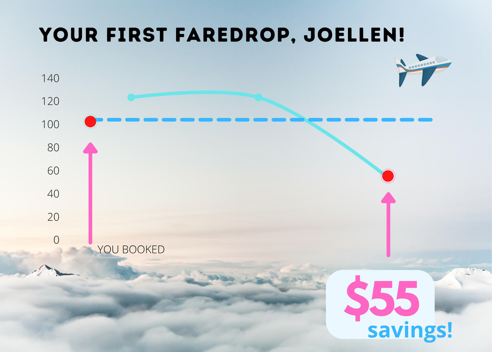 FareDropped Joseph 51